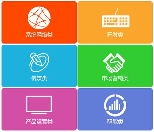 招聘職類(lèi):系統(tǒng)網(wǎng)絡(luò)類(lèi),開(kāi)發(fā)類(lèi),傳媒類(lèi),市場(chǎng)營(yíng)銷(xiāo)類(lèi),產(chǎn)品運(yùn)營(yíng)類(lèi),職能類(lèi)