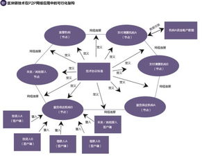 如何利用區(qū)塊鏈技術(shù)促進(jìn)p2p網(wǎng)絡(luò)借貸平臺(tái)規(guī)范發(fā)展