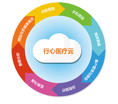 醫(yī)療云項(xiàng)目技術(shù)可行性分析