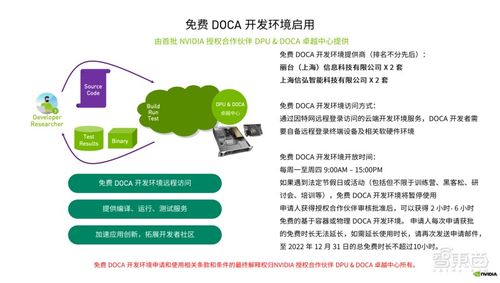 對(duì)話(huà)nvidia網(wǎng)絡(luò)技術(shù)專(zhuān)家 為什么doca是dpu的靈魂