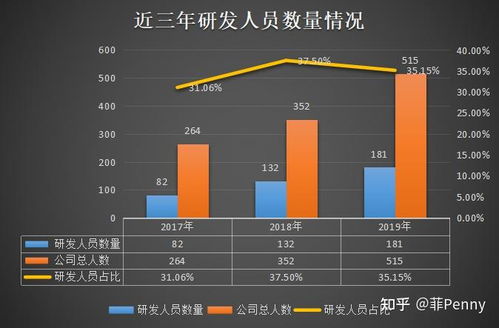 筆記 億嘉和 603666
